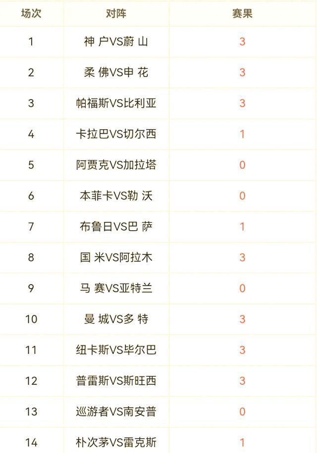 包含欧洲预选赛：爆冷赛果令人惊讶的词条